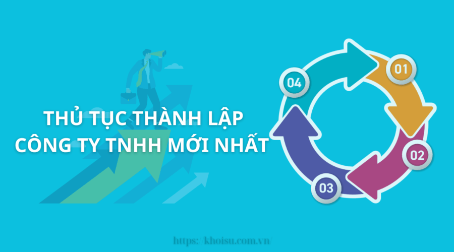 Thủ Tục Thành Lập Công Ty TNHH Mới Nhất