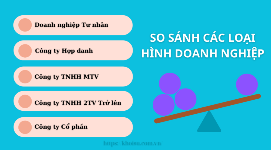 So Sánh Các Loại Hình Doanh Nghiệp