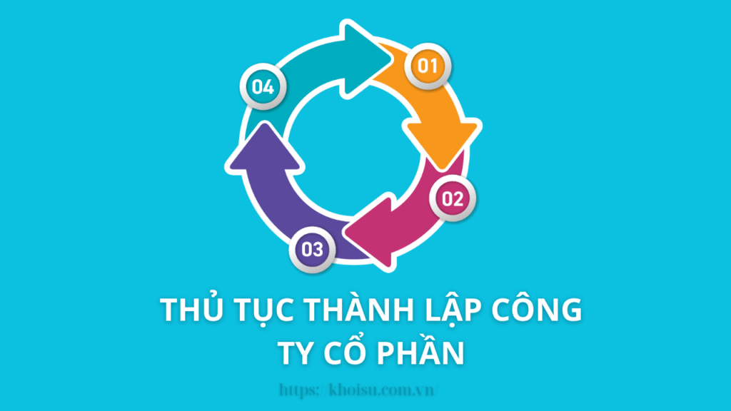 Thủ tục thành lập công ty cổ phần