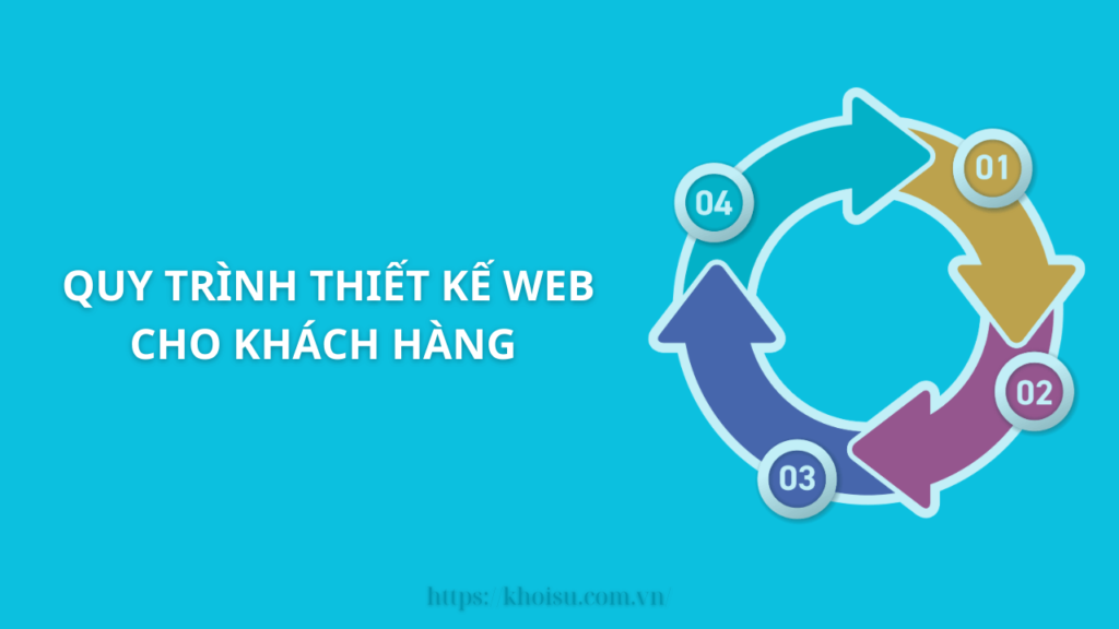 Quy trình thiết kế web